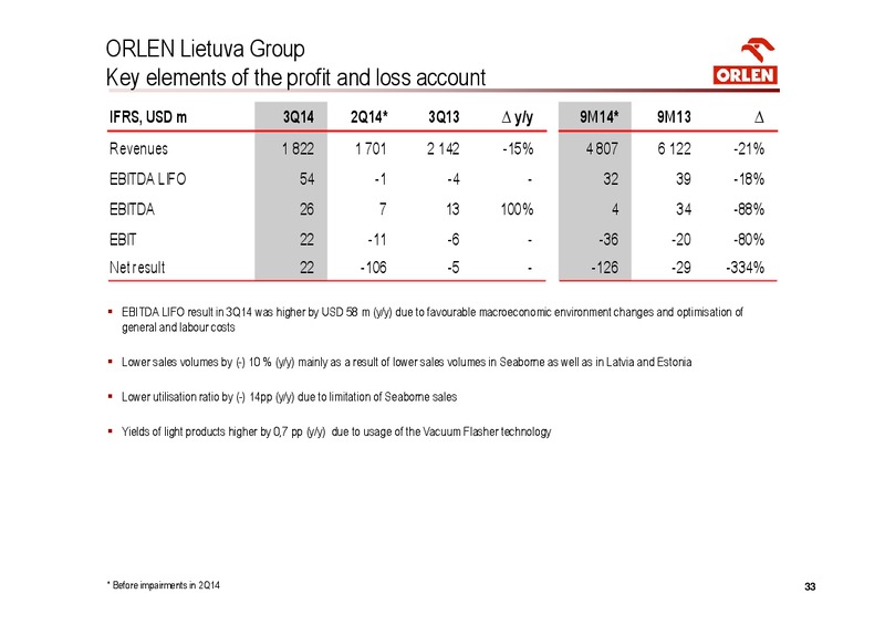 INVESTOR PRESENTATION – PKN Orlen SA – slide 33