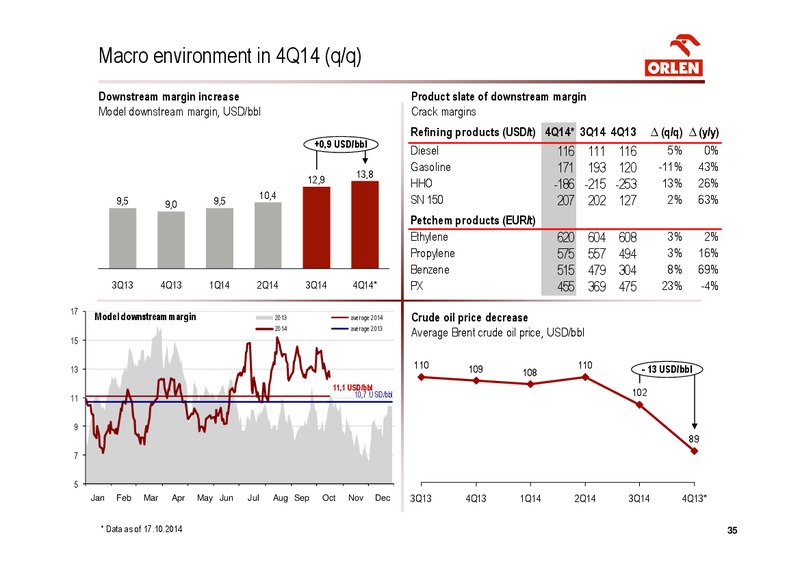 INVESTOR PRESENTATION – PKN Orlen SA – slide 35