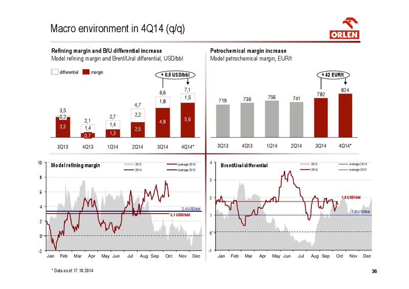 INVESTOR PRESENTATION – PKN Orlen SA – slide 36