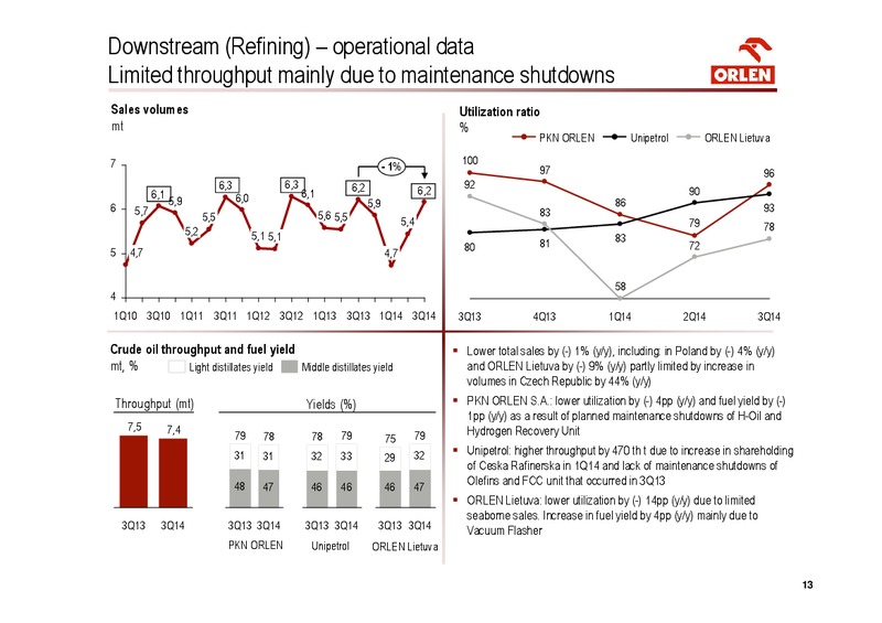 Q3 2014 EARNINGS CALL – PKN Orlen SA – slide 13