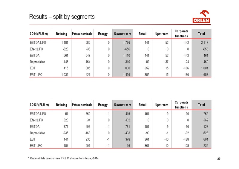 Q3 2014 EARNINGS CALL – PKN Orlen SA – slide 29