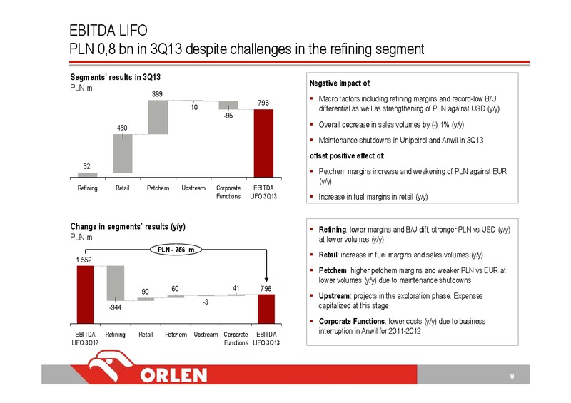 CONSOLIDATED FINANCIAL RESULTS 3Q13 – PKN Orlen SA – slide 9