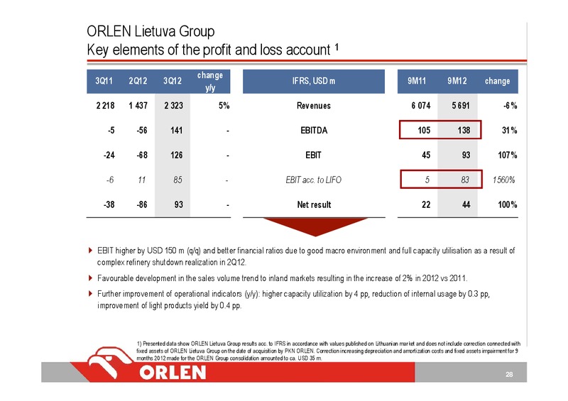 3Q12 CONSOLIDATED FINANCIAL RESULTS – PKN Orlen SA – slide 28