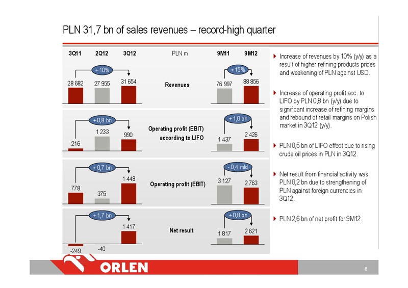 3Q 2012 – PKN Orlen SA – slide 8