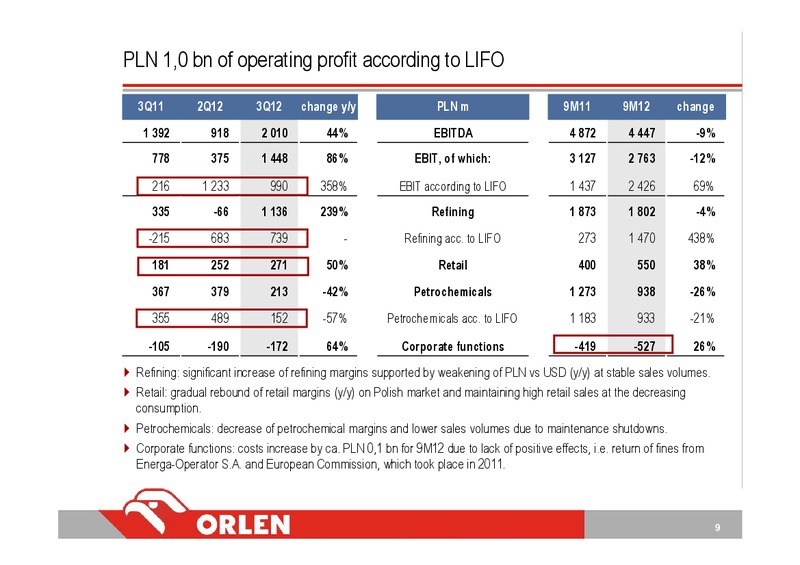 3Q 2012 – PKN Orlen SA – slide 9