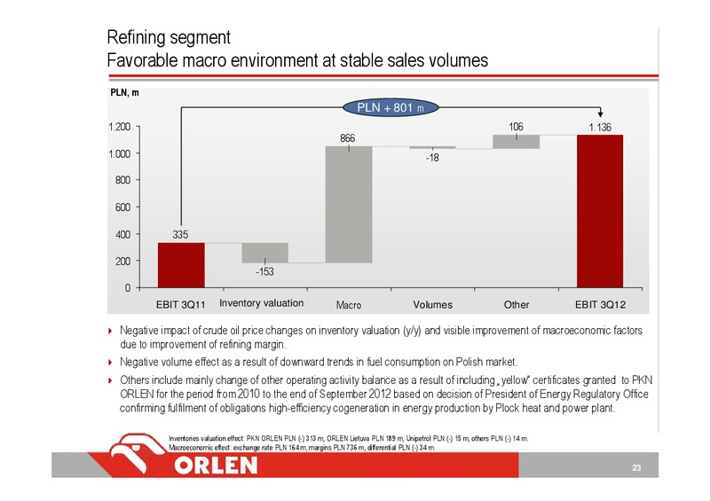 3Q 2012 – PKN Orlen SA – slide 23