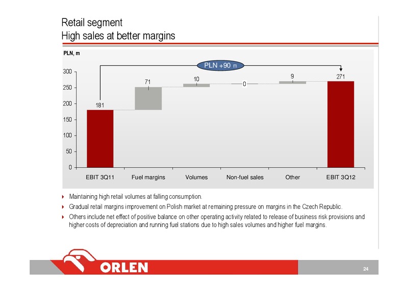 3Q 2012 – PKN Orlen SA – slide 24