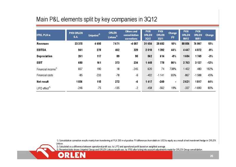 3Q 2012 – PKN Orlen SA – slide 26
