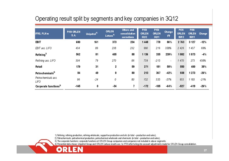 3Q 2012 – PKN Orlen SA – slide 27