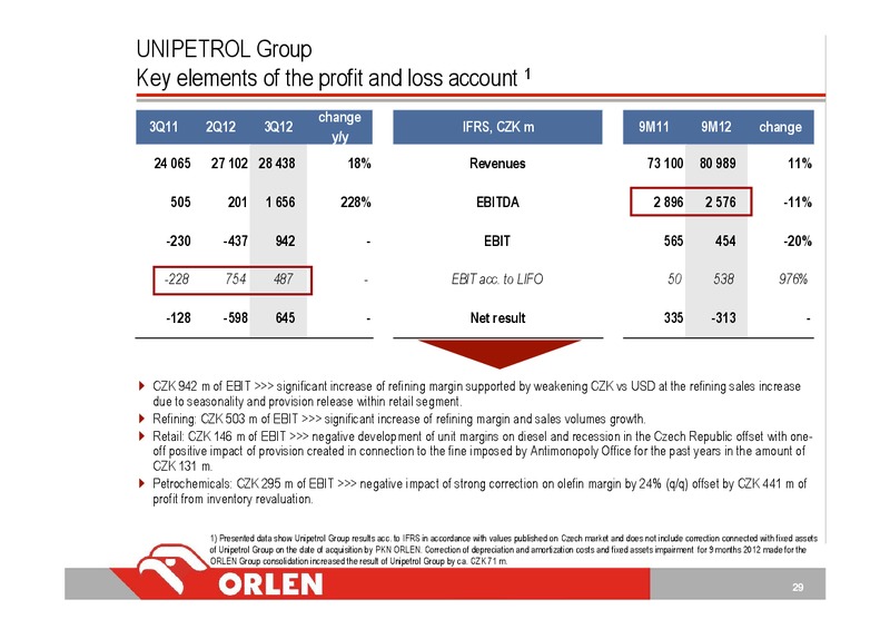 3Q 2012 – PKN Orlen SA – slide 29