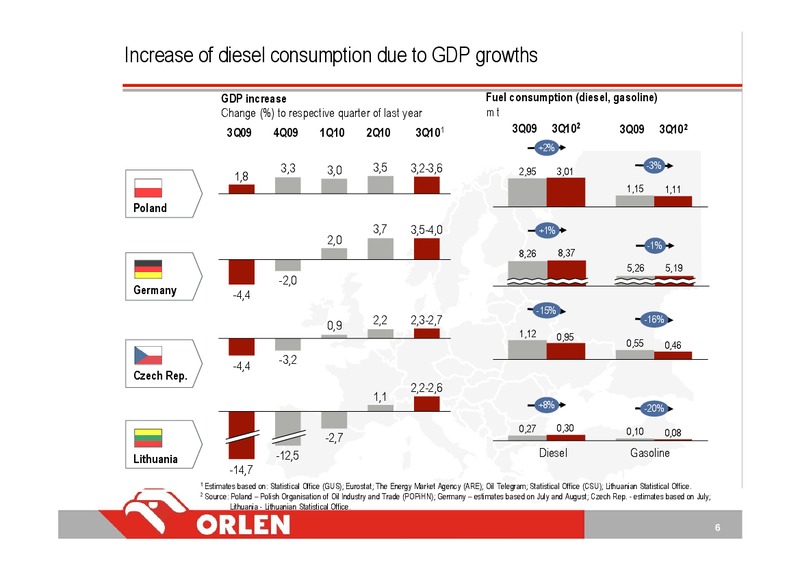 Q3 2010 – PKN Orlen SA – slide 6