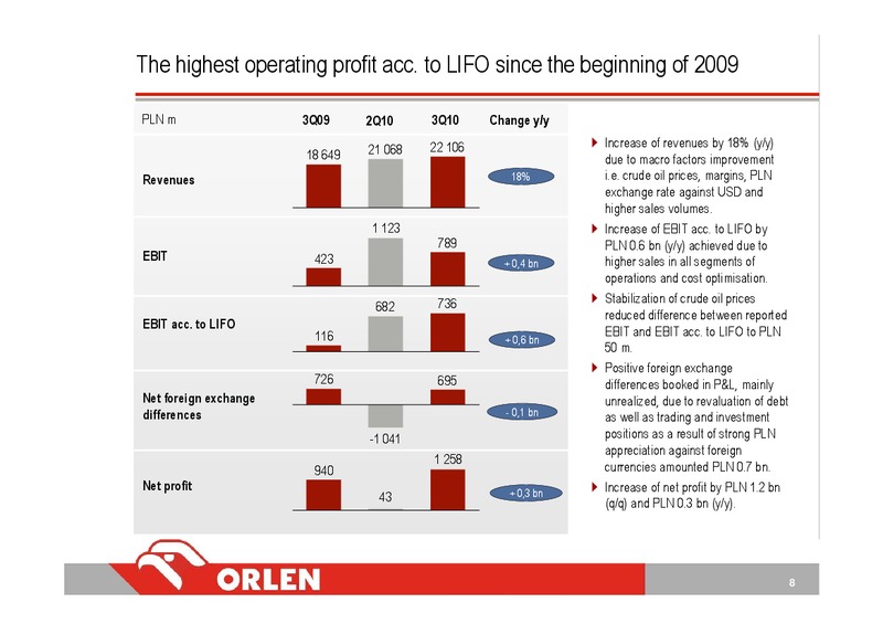 Q3 2010 – PKN Orlen SA – slide 8