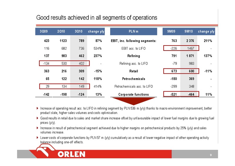 Q3 2010 – PKN Orlen SA – slide 9