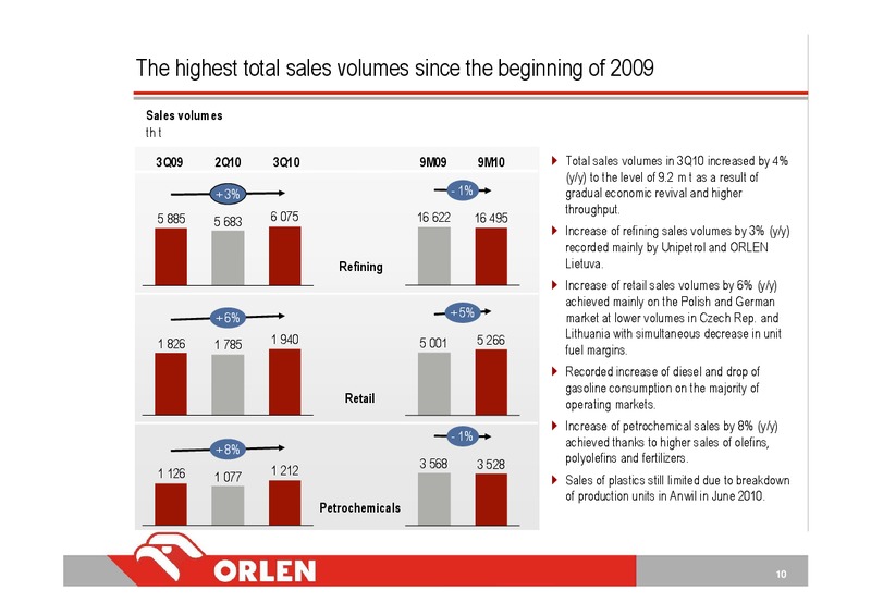 Q3 2010 – PKN Orlen SA – slide 10