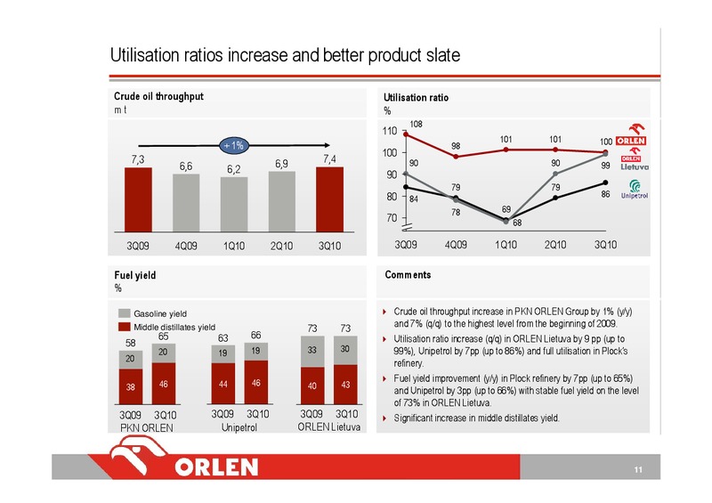 Q3 2010 – PKN Orlen SA – slide 11
