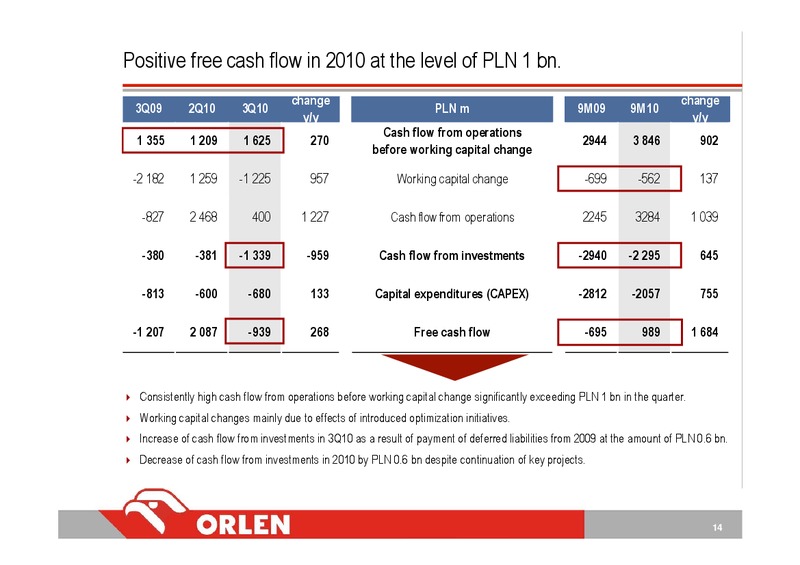 Q3 2010 – PKN Orlen SA – slide 14