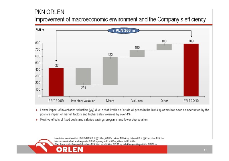 Q3 2010 – PKN Orlen SA – slide 21
