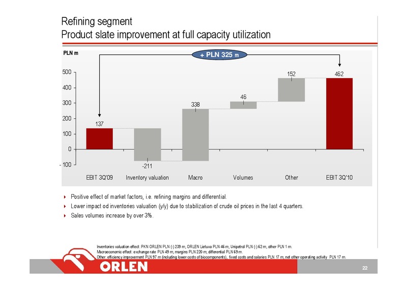 Q3 2010 – PKN Orlen SA – slide 22