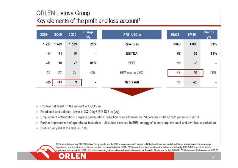 Q3 2010 – PKN Orlen SA – slide 27