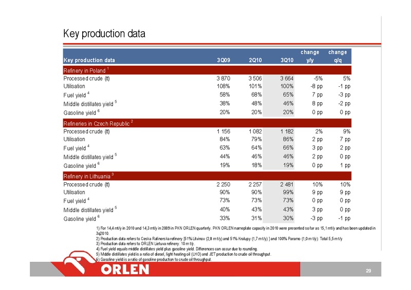 Q3 2010 – PKN Orlen SA – slide 29