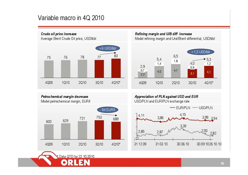 Q3 2010 – PKN Orlen SA – slide 30