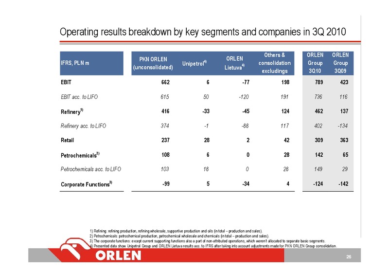 SA Q3 2010 EARNINGS CALL – PKN Orlen SA – slide 26
