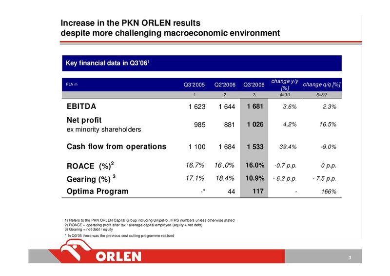 CONSOLIDATED FINANCIAL RESULTS – PKN Orlen SA – slide 3
