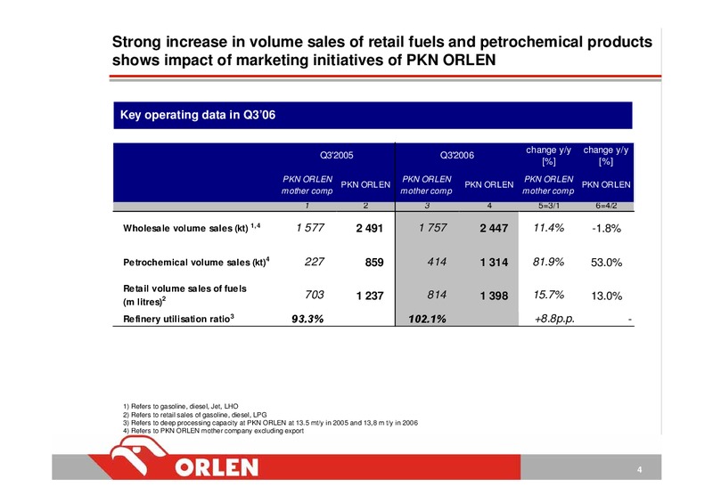 CONSOLIDATED FINANCIAL RESULTS – PKN Orlen SA – slide 4