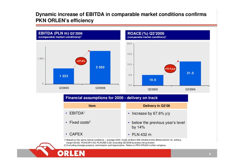CONSOLIDATED FINANCIAL RESULTS – PKN Orlen SA – slide 5