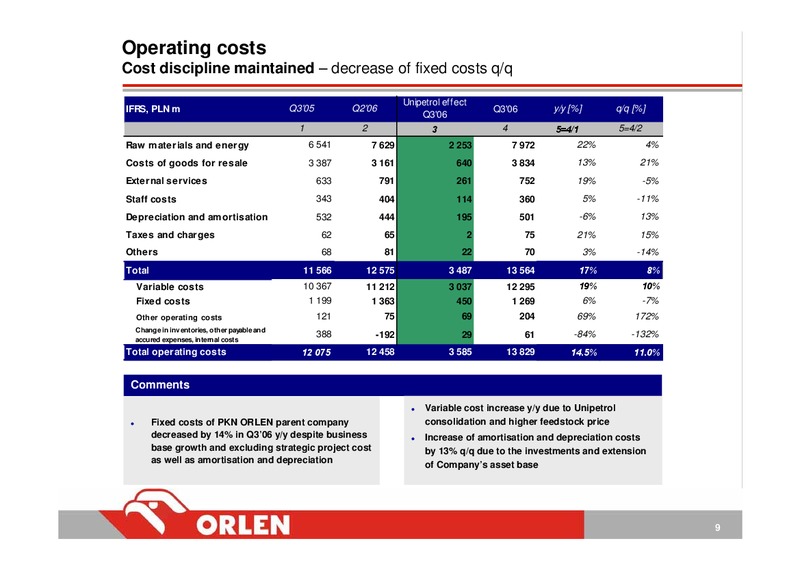 CONSOLIDATED FINANCIAL RESULTS – PKN Orlen SA – slide 9