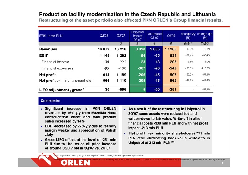 CONSOLIDATED FINANCIAL RESULTS – PKN Orlen SA – slide 7