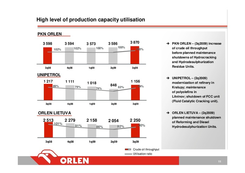 CONSOLIDATED FINANCIAL RESULTS FOR 3 QUARTER 2009 – PKN Orlen SA – slide 11