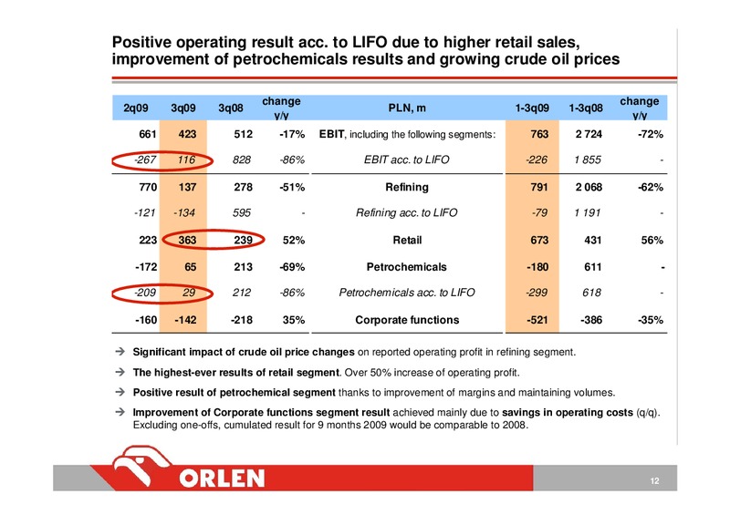 CONSOLIDATED FINANCIAL RESULTS FOR 3 QUARTER 2009 – PKN Orlen SA – slide 12