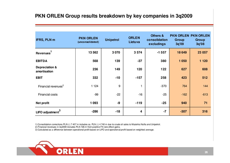 CONSOLIDATED FINANCIAL RESULTS FOR 3 QUARTER 2009 – PKN Orlen SA – slide 26