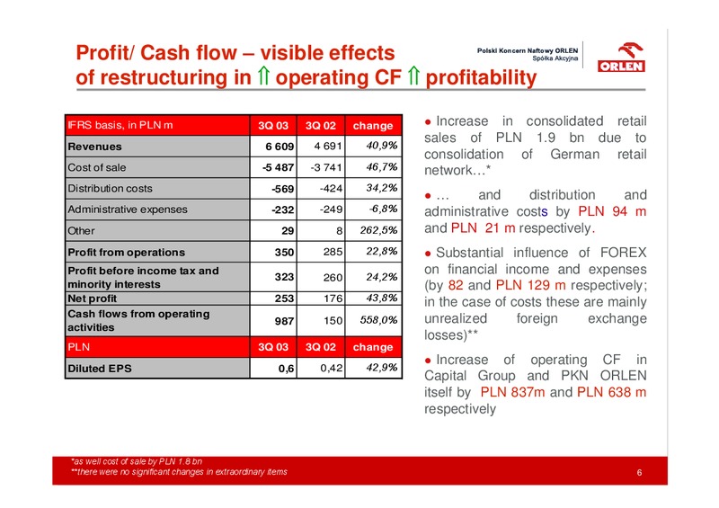 3Q 2003 RESULTS – PKN Orlen SA – slide 6