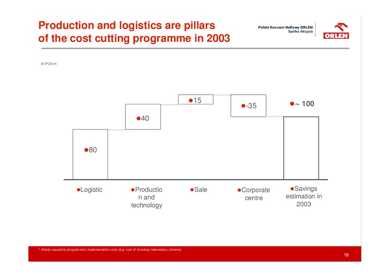 3Q 2003 RESULTS – PKN Orlen SA – slide 18