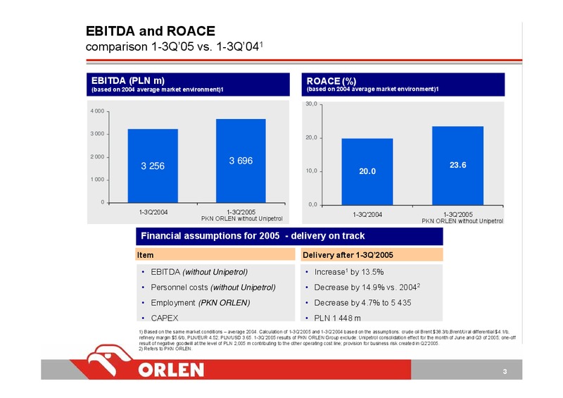 Q3 2005 – PKN Orlen SA – slide 3