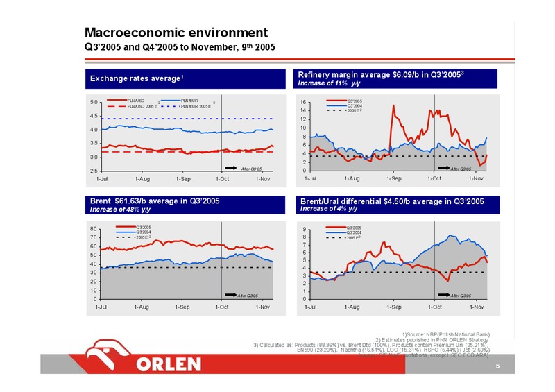 Q3 2005 – PKN Orlen SA – slide 5