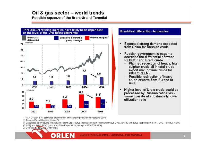 Q3 2005 – PKN Orlen SA – slide 6