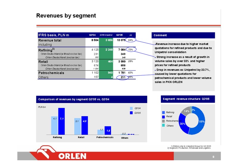 Q3 2005 – PKN Orlen SA – slide 8