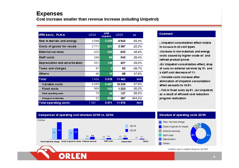 Q3 2005 – PKN Orlen SA – slide 9