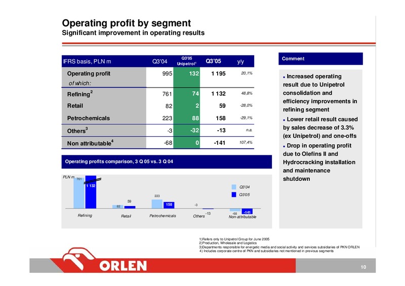 Q3 2005 – PKN Orlen SA – slide 10