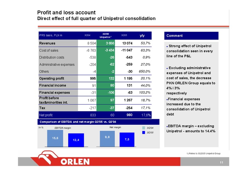 Q3 2005 – PKN Orlen SA – slide 11