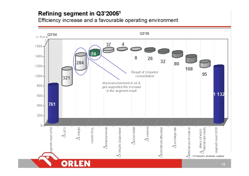 Q3 2005 – PKN Orlen SA – slide 13