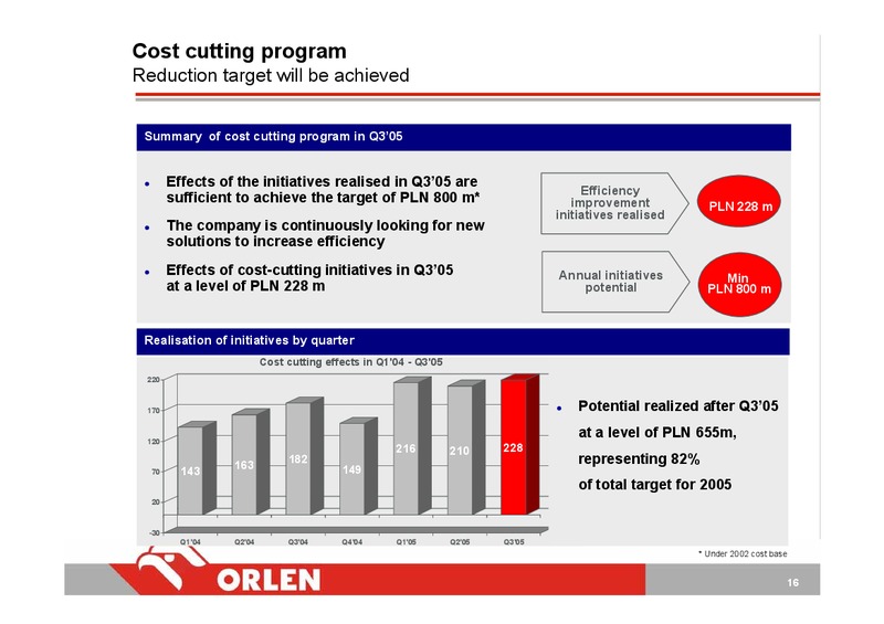 Q3 2005 – PKN Orlen SA – slide 16