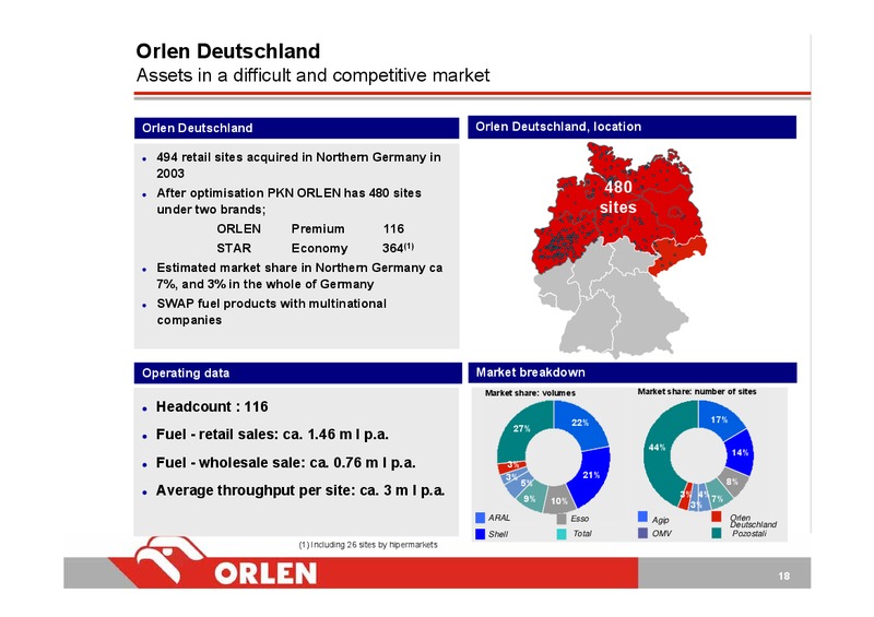 Q3 2005 – PKN Orlen SA – slide 18