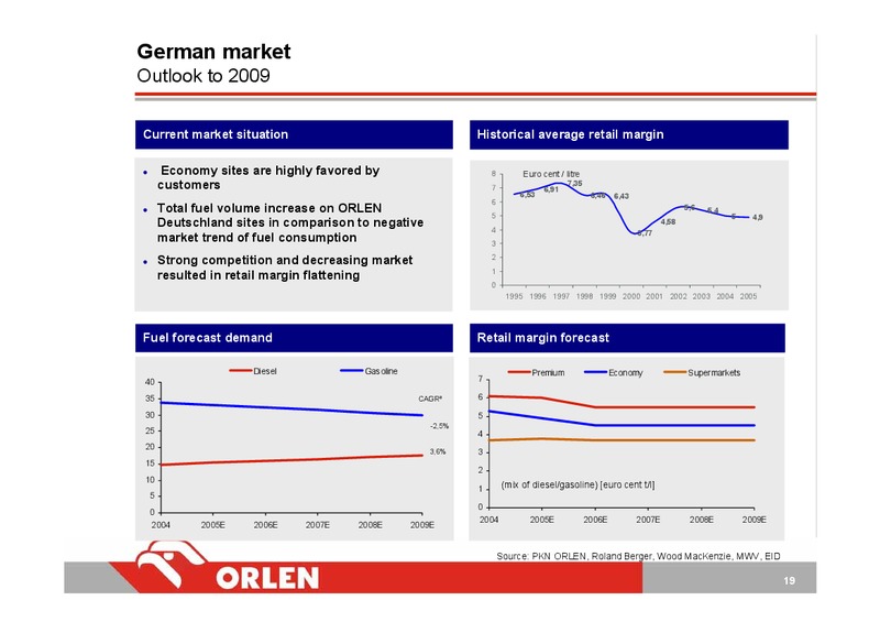 Q3 2005 – PKN Orlen SA – slide 19