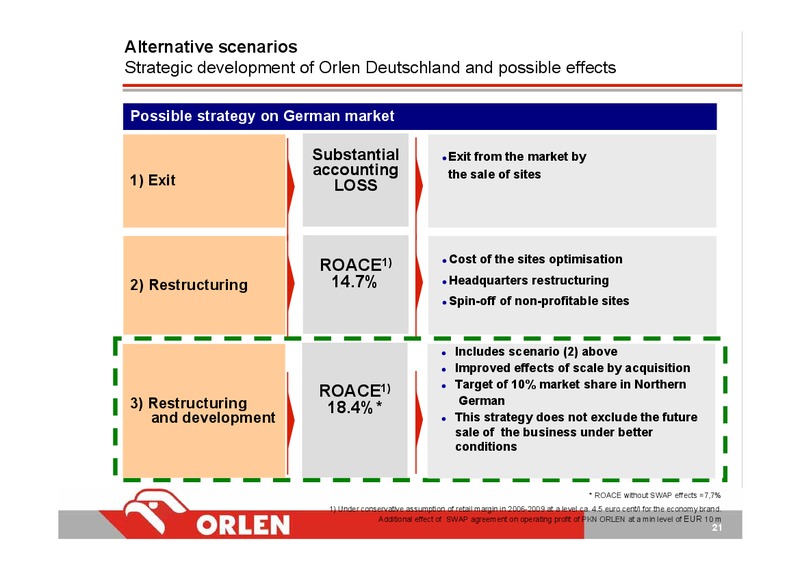 Q3 2005 – PKN Orlen SA – slide 21