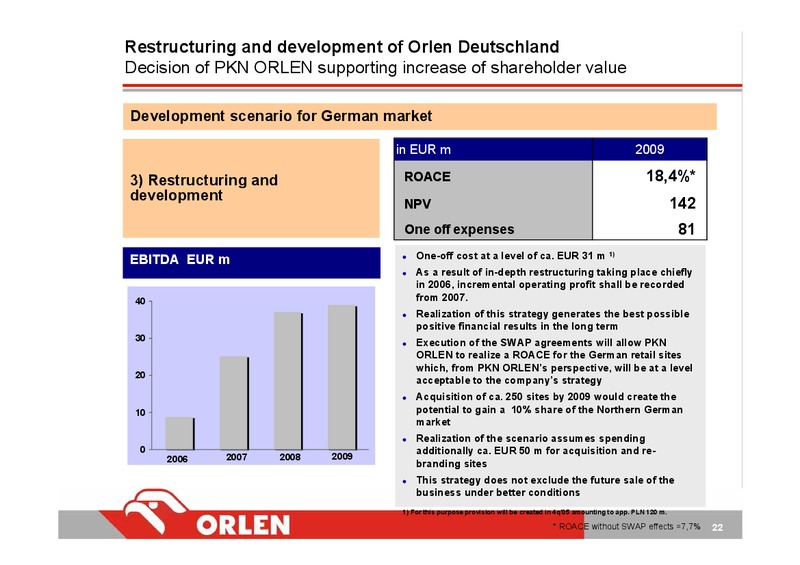 Q3 2005 – PKN Orlen SA – slide 22