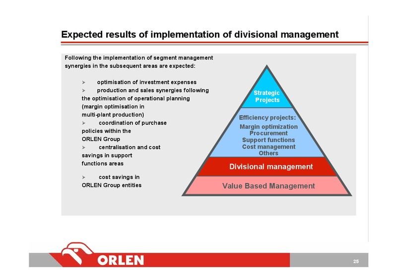 Q3 2005 – PKN Orlen SA – slide 25
